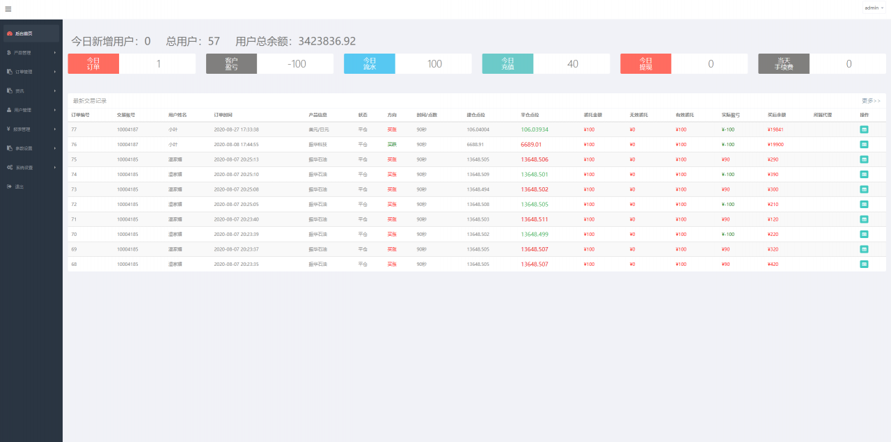 图片[4]-【振华科技石油股票微盘码】最新亲测修复版全套源码+石油重工股票微盘+外汇可风控+K线完美+对接免签支付接口+视频教程-小狐狸资源网-