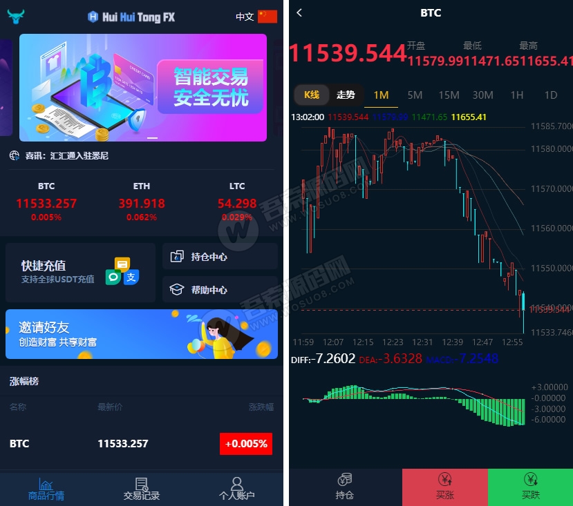 汇汇通微盘usdt支付完美运营2次开发版+完整数据+K线正常+3种语言-小狐狸资源网-