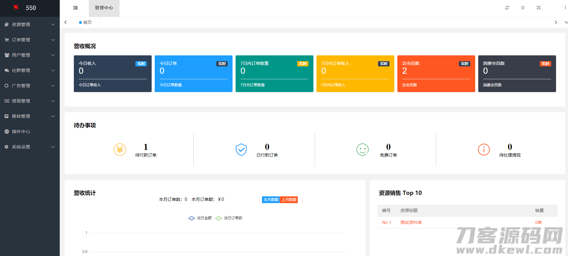 图片[3]-新梦想贩卖机2.0.4小程序源码_超快引流实现资源变现-小狐狸资源网-
