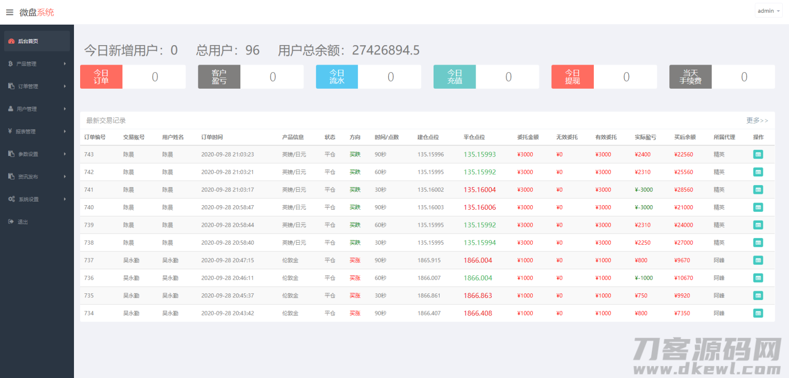 图片[6]-【微盘系统】新UI二开过K线正常[已过D盾清除后门]-小狐狸资源网-