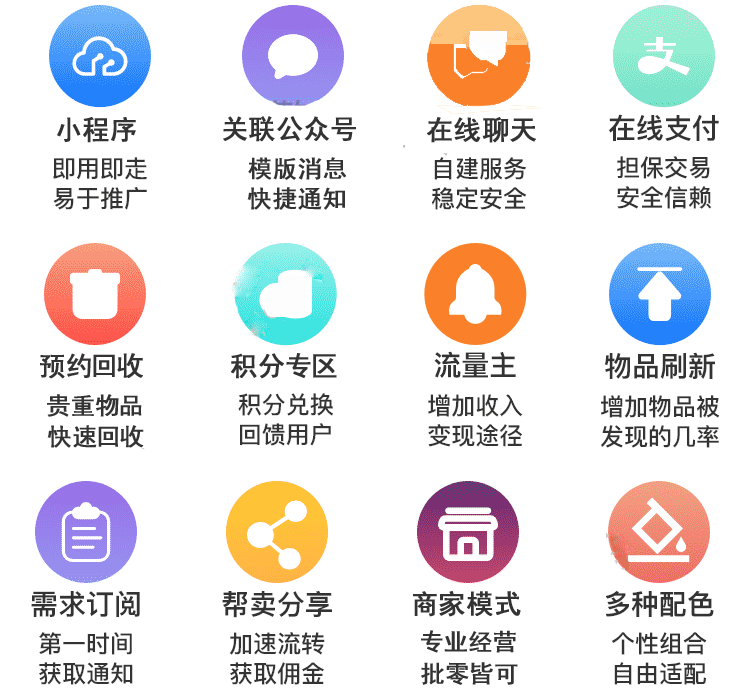图片[2]-【超人】社区二手小程序v6.15.2+前端-小狐狸资源网-