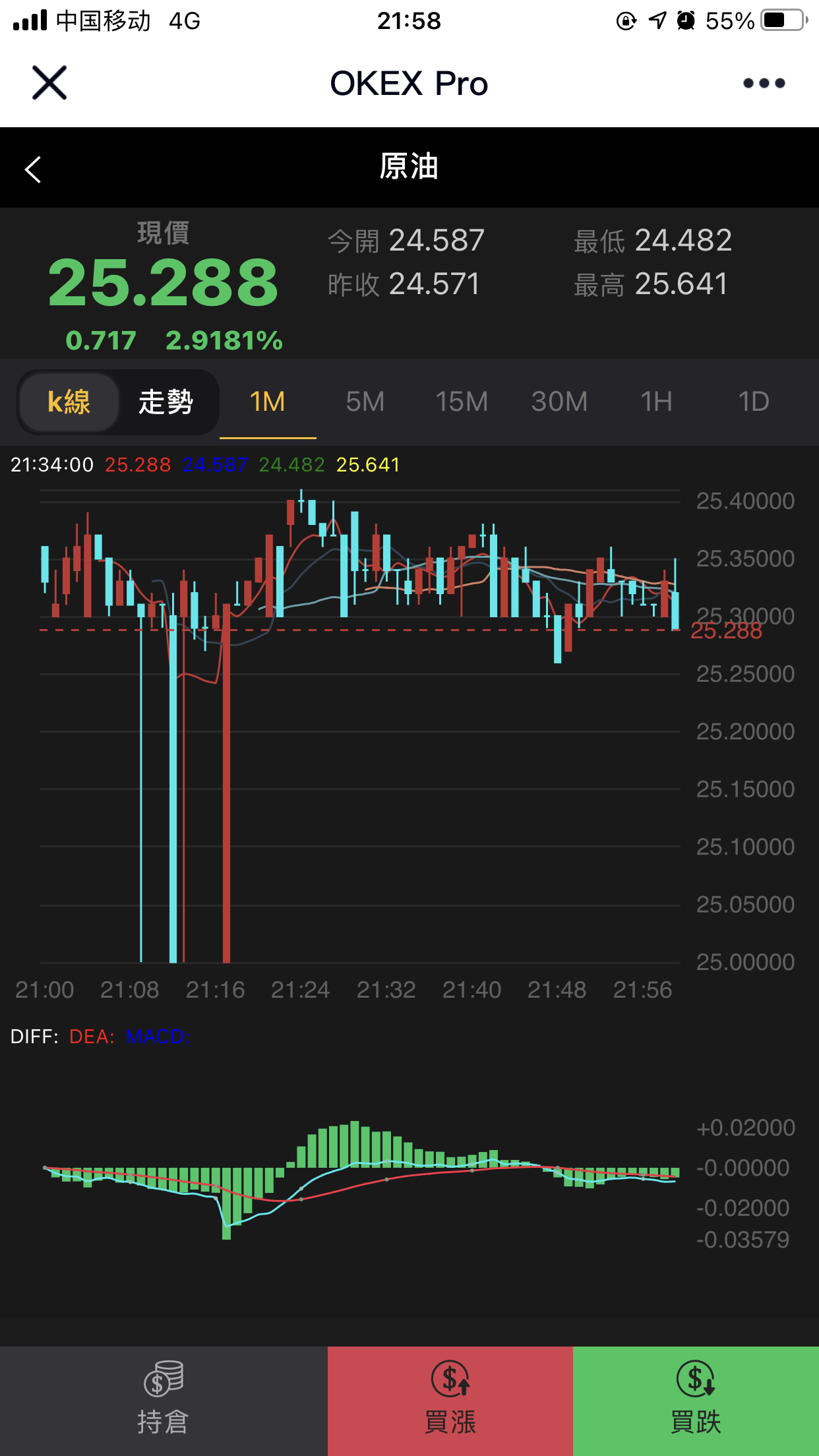 图片[4]-《亲测》2022最新运营级别微盘微交易点位盘源码2月22完美修复K+去后门+文本搭建教程+可直接搭建-小狐狸资源网-