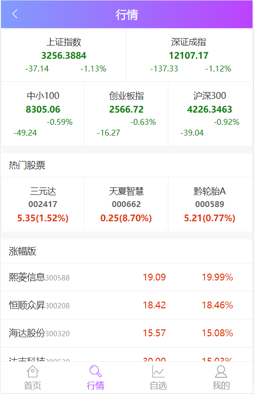 图片[5]-(亲测源码）2022最新修复h5双融配资运营版本-小狐狸资源网-