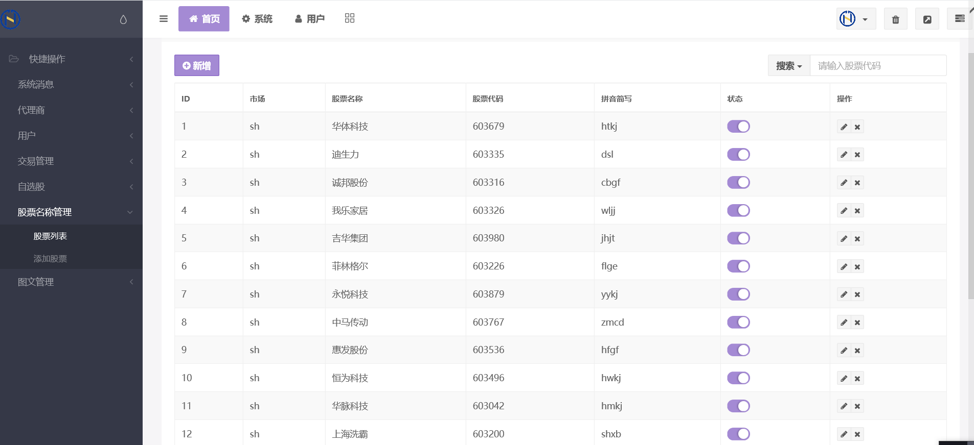 图片[6]-(亲测源码）2022最新修复h5双融配资运营版本-小狐狸资源网-