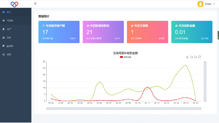 图片[2]-2022最新独立版智狐聚合支付v1.0.5.21_聚合支付系统源码-小狐狸资源网-