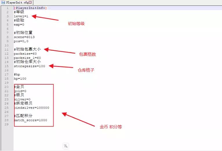 【阿拉德之怒】初始人物-级别-背包-货币修改地址-小狐狸资源网-