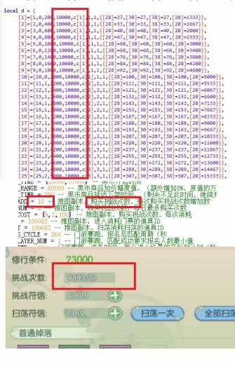 【仙剑奇侠】仙剑奇侠副本次数和装备精炼成功率修改-小狐狸资源网-